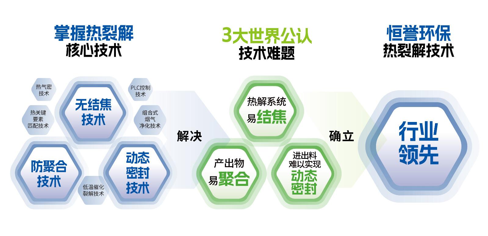 1721633972340157.jpg 2.三大难题.jpg